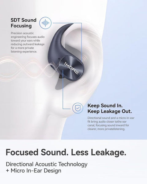A promotional graphic for a dark gray over-ear in-ear earbud with white 'iMORE' branding. The earbud is shown floating against a white and light blue background with callout lines and text explaining directional acoustic technology and micro in-ear design.