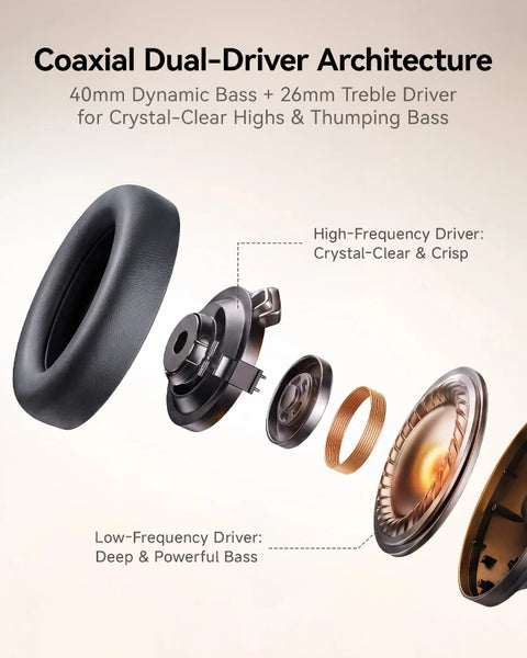 Technical product graphic showing a set of over-ear headphones floating in an exploded view to illustrate the coaxial dual-driver architecture, with text labels for high-frequency and low-frequency drivers on a light beige background.