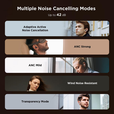 1MORE EVO True Wireless Active Noise Canceling Headphones