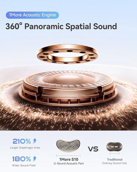 1MORE S10S Open Ear Earbuds
